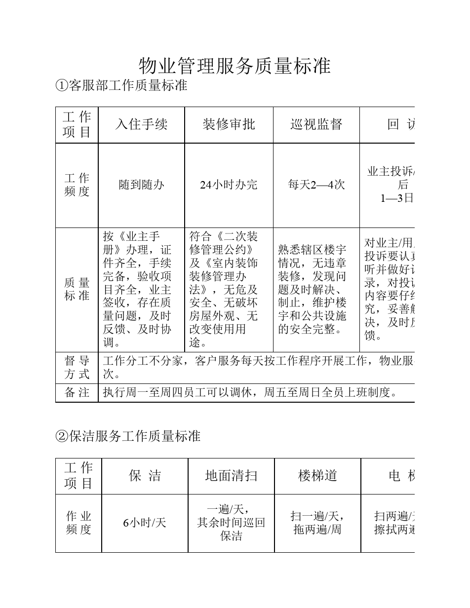 2014年物業(yè)管理服務(wù)質(zhì)量標(biāo)準(zhǔn) 規(guī)范與提升的新起點(diǎn)