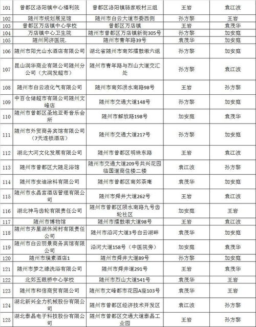 隨州市消防“雙隨機(jī)、一公開(kāi)”系統(tǒng)2023年10月抽查結(jié)果暨11月監(jiān)督抽查計(jì)劃公示（附消防產(chǎn)品質(zhì)量檢驗(yàn)信息及物業(yè)管理專項(xiàng)提示）